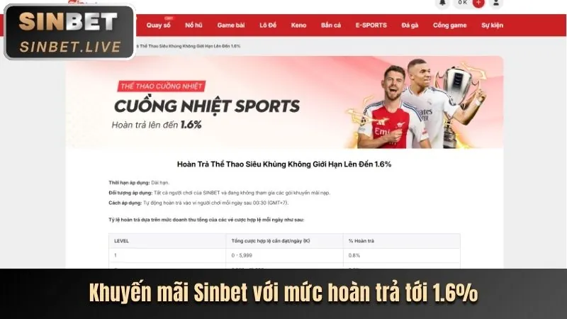 Trải nghiệm cá cược nâng cao